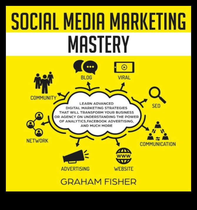 שינוי העסק שלך באמצעות ניהול יעיל של מדיה חברתית