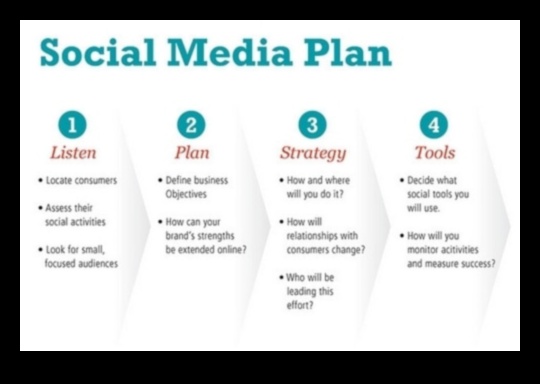 שינוי העסק שלך באמצעות ניהול יעיל של מדיה חברתית