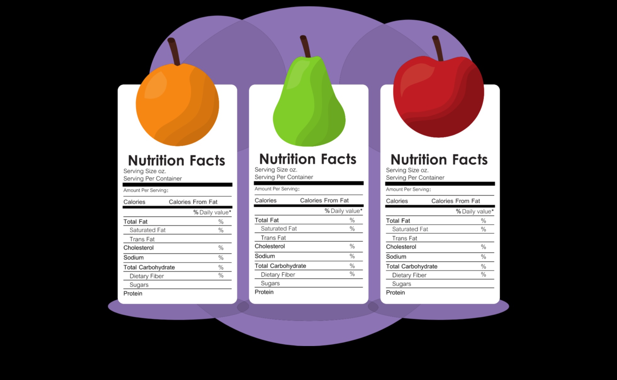 ערך תזונתי לא עטוף: הגיון בתוויות מזון