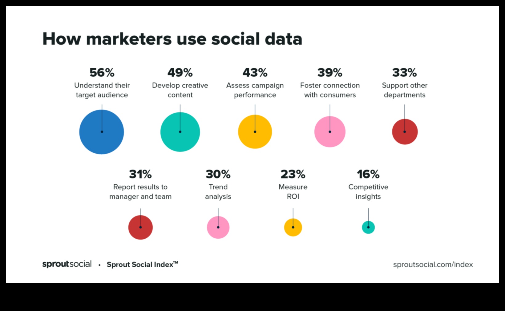 Data Dynamo: פתיחת הסודות של ניתוח מדיה חברתית