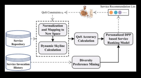 עירוי אינטראקטיבי: המהות של Web 2.0 בדינמיקה מקוונת