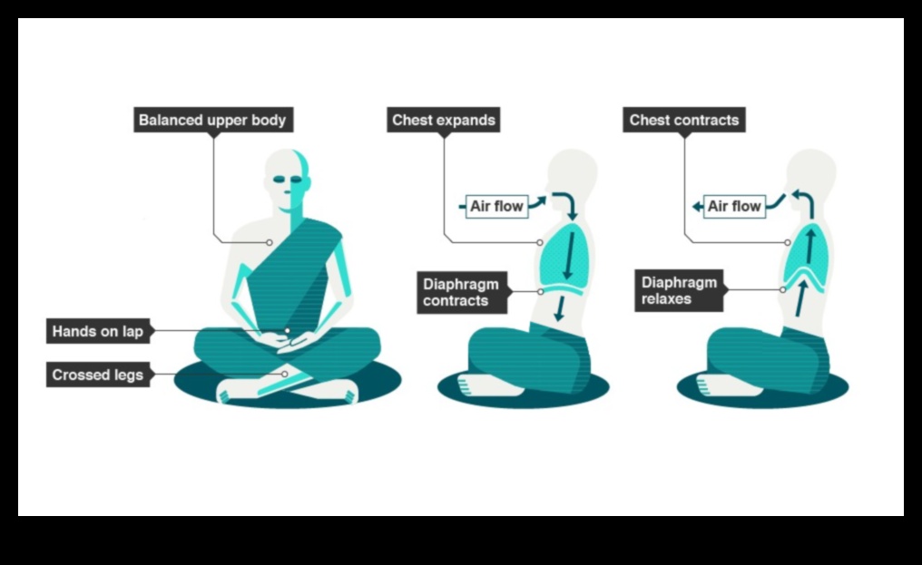 קסם נשימה מודעת: פתיחת הכוח שבפנים