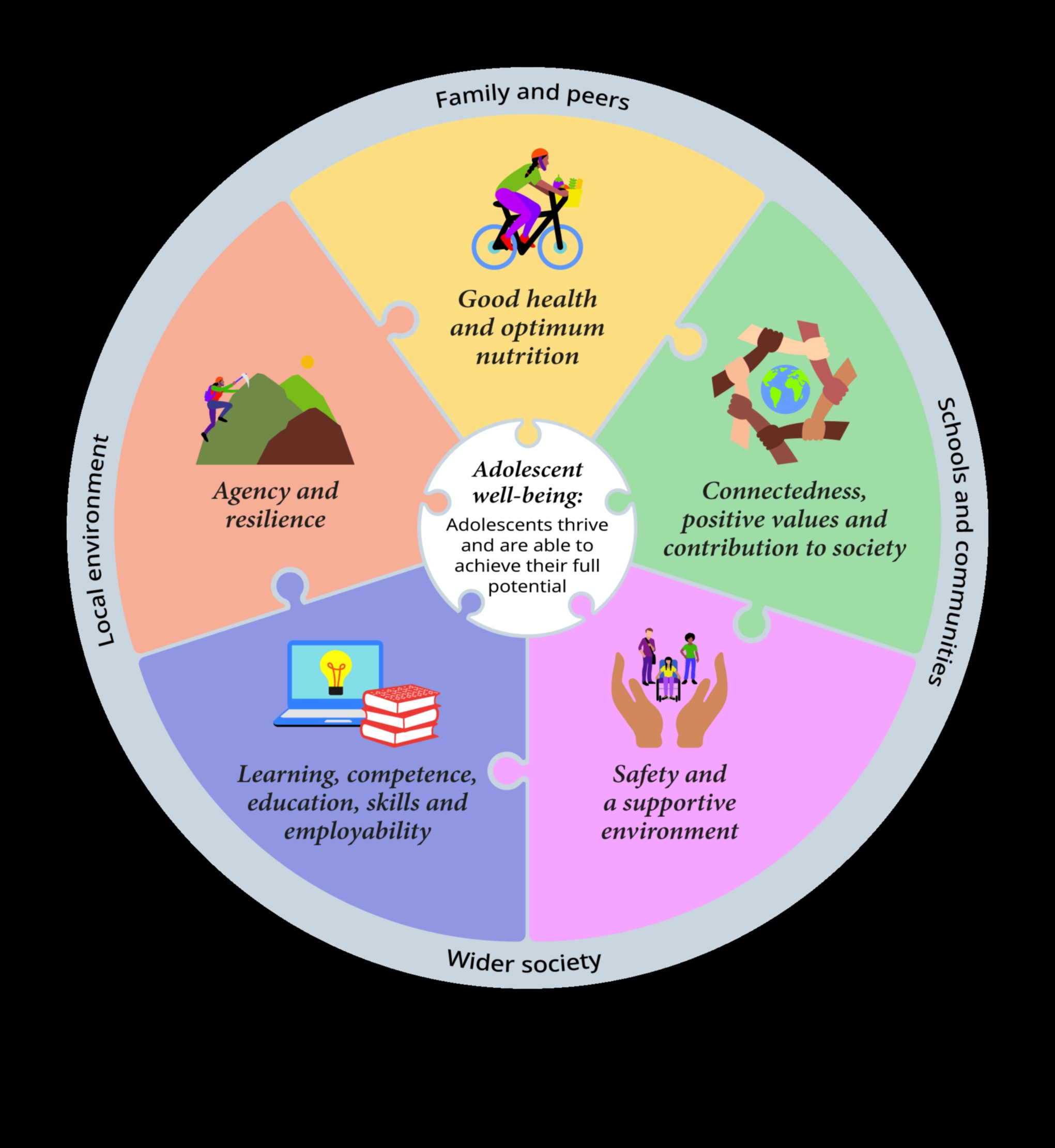 הזנה קהילתית: תזונת בריאות הציבור בבסיסה
