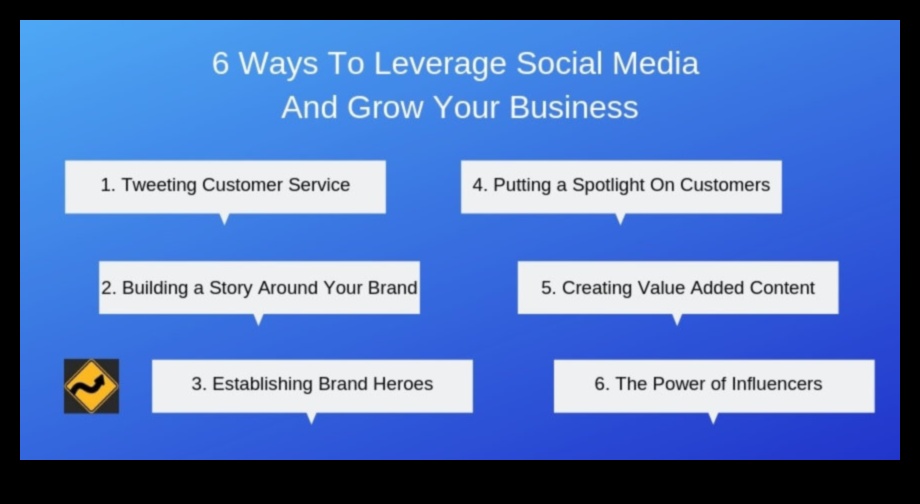 מינוף שיווק במדיה חברתית לצמיחה עסקית