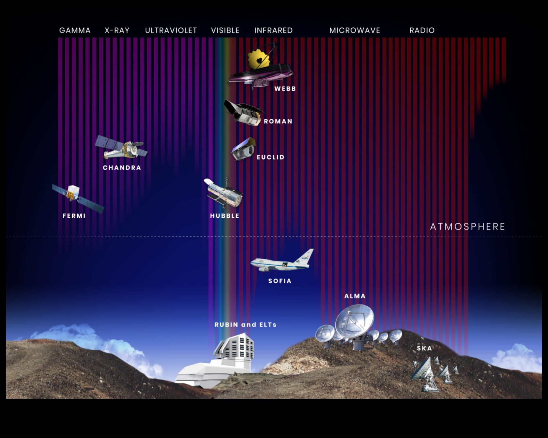 אורכי גל אינטרנט: הרמוניזציה של אינטראקציות במרחב הנרחב של מרחב הסייבר