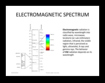 אורכי גל אינטרנט: הרמוניזציה של אינטראקציות במרחב הנרחב של מרחב הסייבר