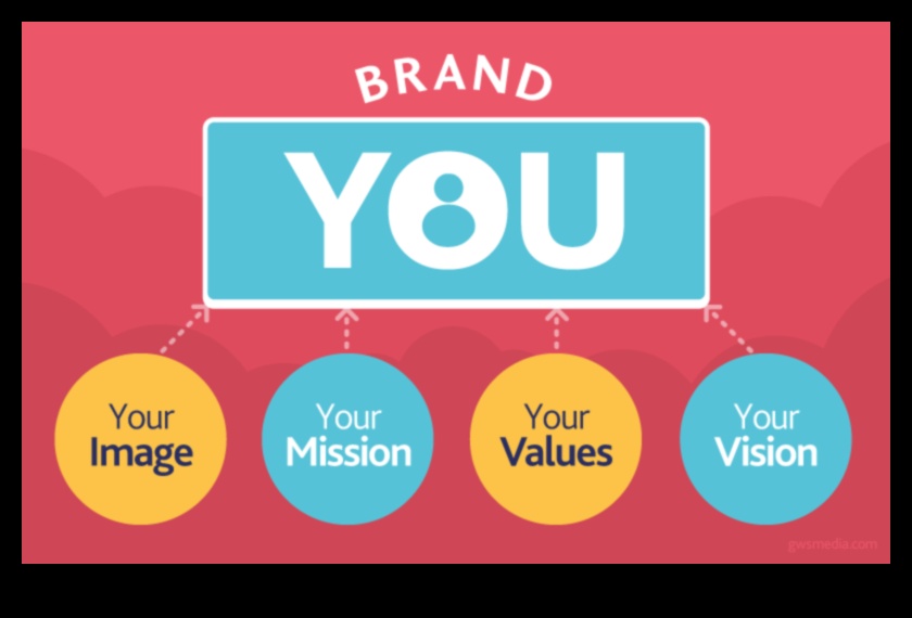 עדינות פייסבוק: ליטוש המותג האישי שלך במרחב החברתי