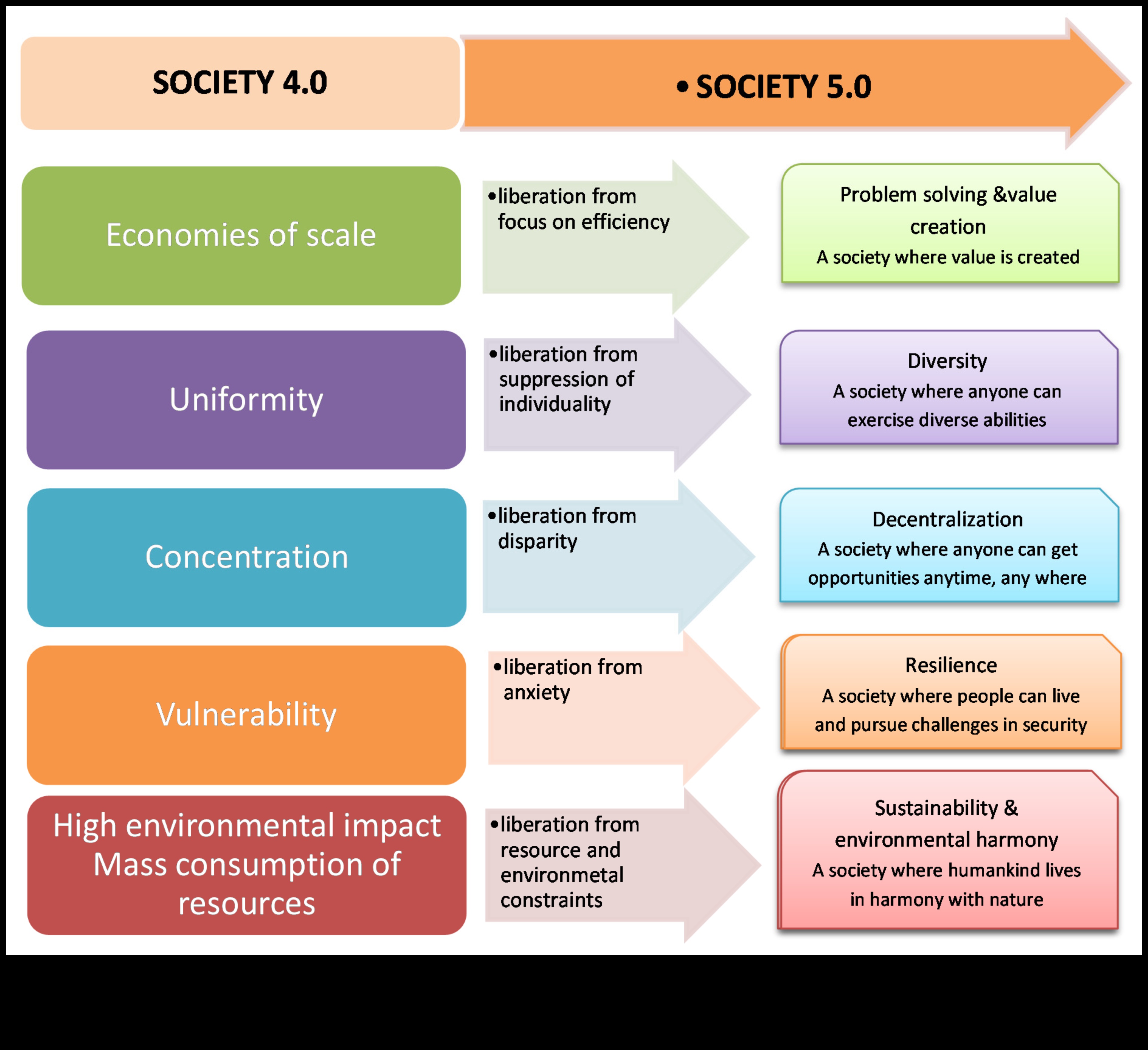 חזון ויראלי: לראות הזדמנויות מעבר לפני השטח במדיה החברתית