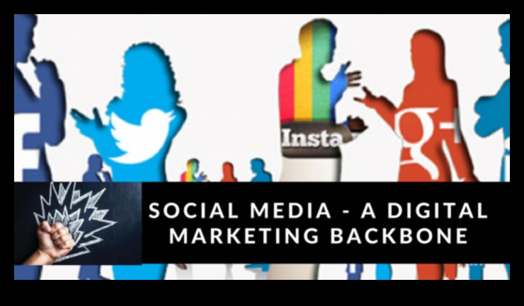 חקירת כוחו של שיווק במדיה חברתית בעידן הדיגיטלי