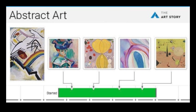 נקודות מבט מופשטות: העברת מושג באמצעות שפה אמנותית