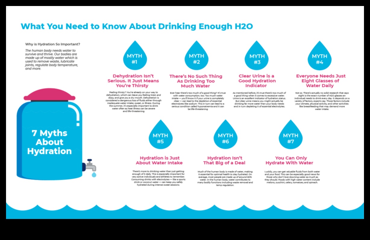 ספקטרום הידרציה: חקר צבעי הרווחה