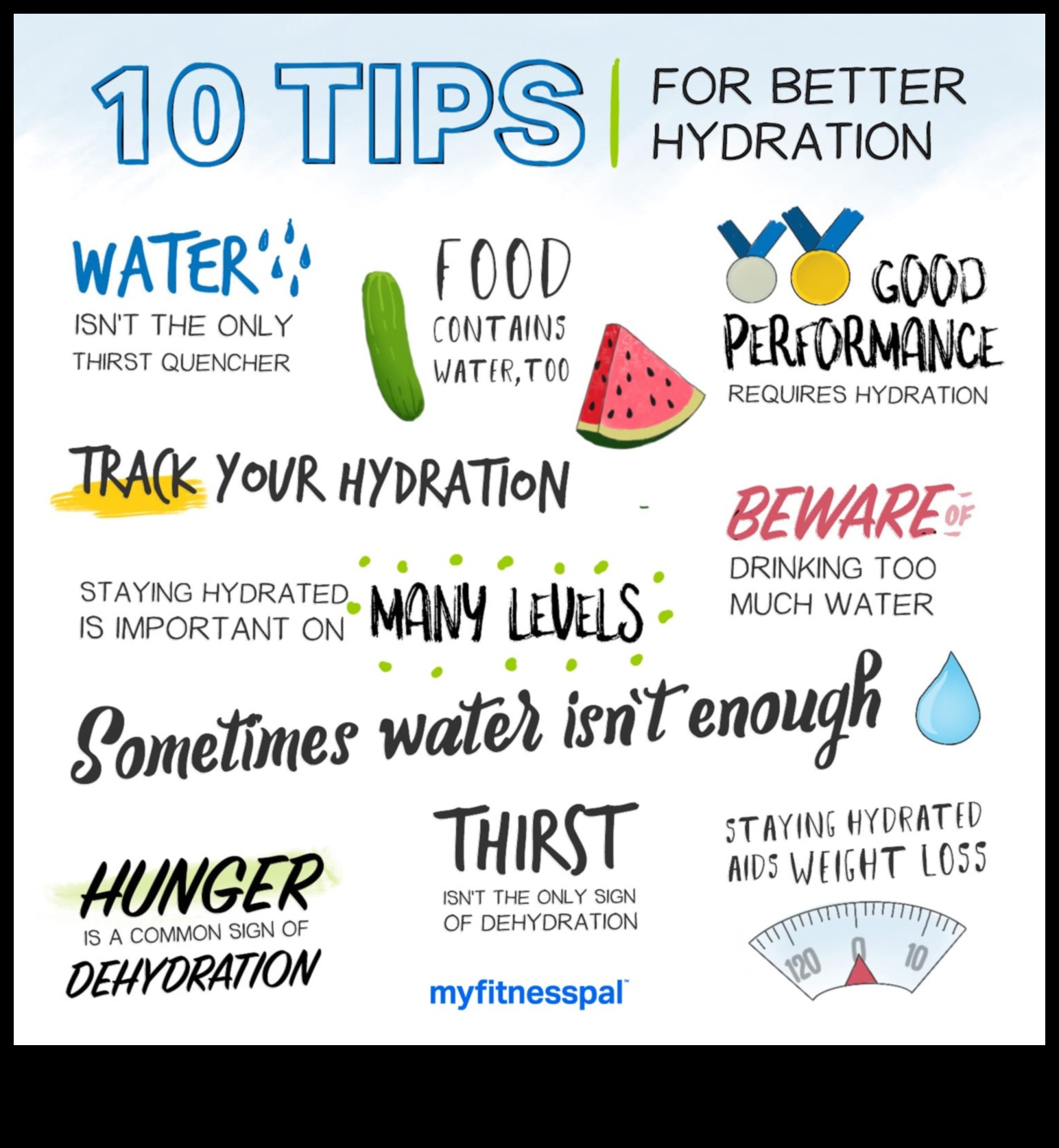 ספקטרום הידרציה: חקר צבעי הרווחה