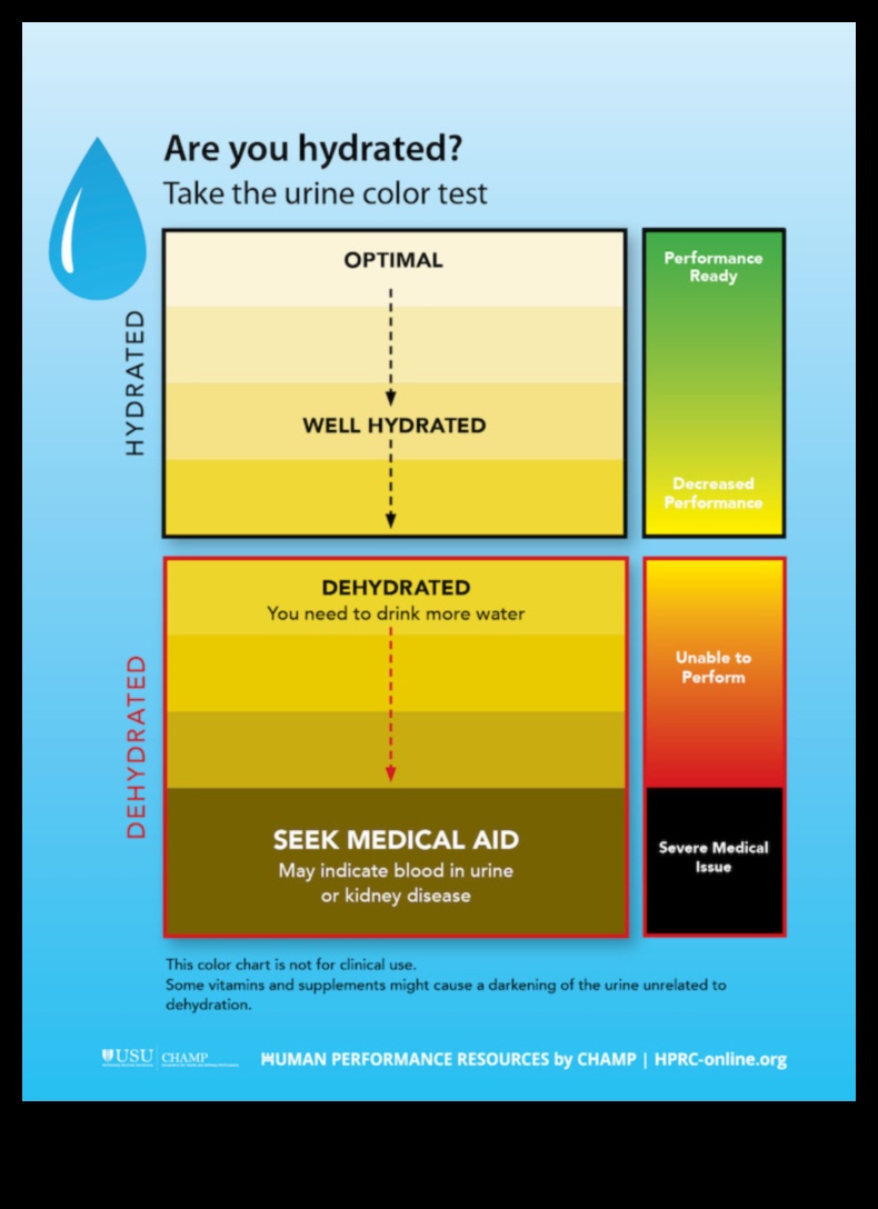ספקטרום הידרציה: חקר צבעי הרווחה