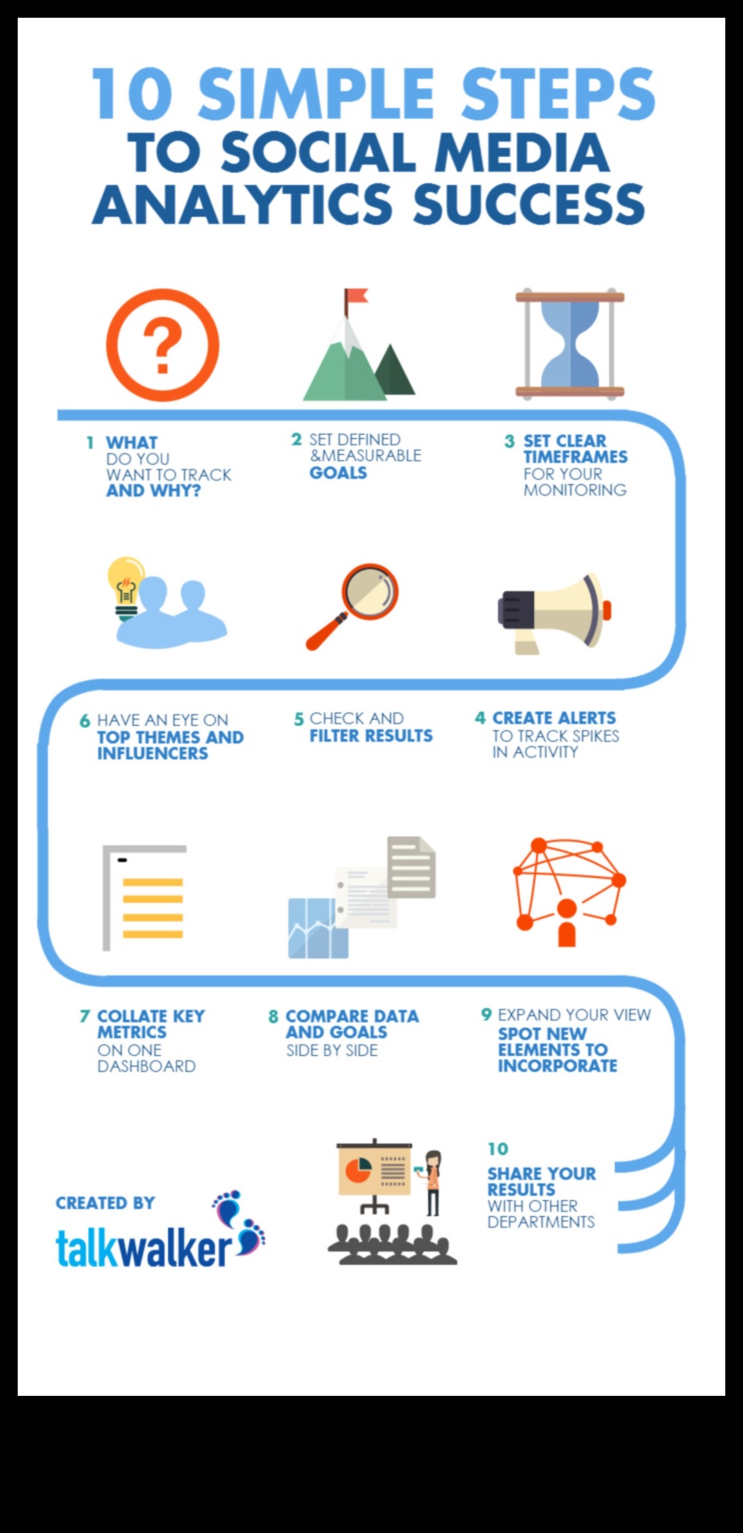 כיצד אנליטיקה של מדיה חברתית יכולה לייעל את האסטרטגיה הדיגיטלית שלך?