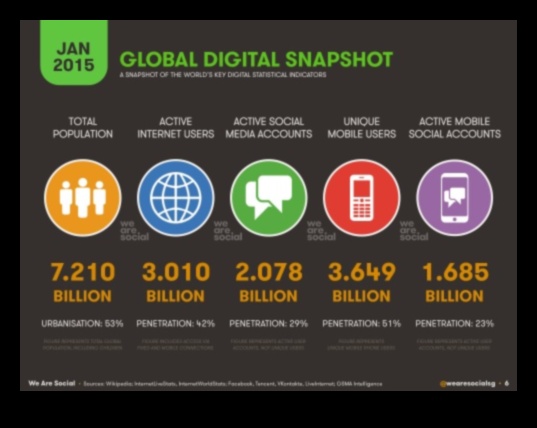כיצד שיווק במדיה חברתית מחולל מהפכה בפרסום הדיגיטלי