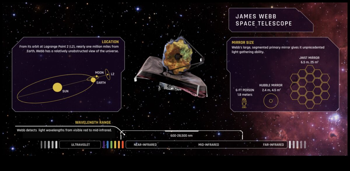 אורכי גל אינטרנט: הרמוניזציה של אינטראקציות במרחב הנרחב של מרחב הסייבר