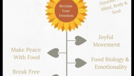 אכילה עם מטרה: שיפור חייך עם ערך תזונתי