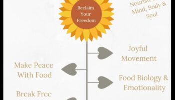 אכילה עם מטרה: שיפור חייך עם ערך תזונתי