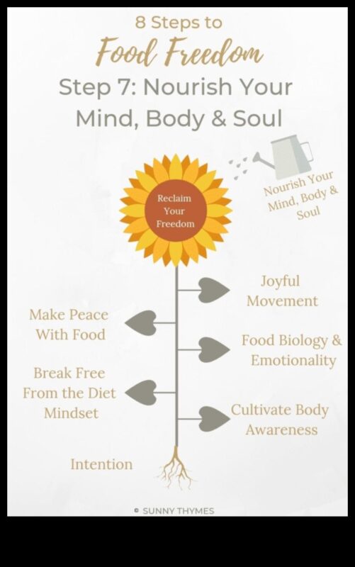 אכילה עם מטרה: שיפור חייך עם ערך תזונתי