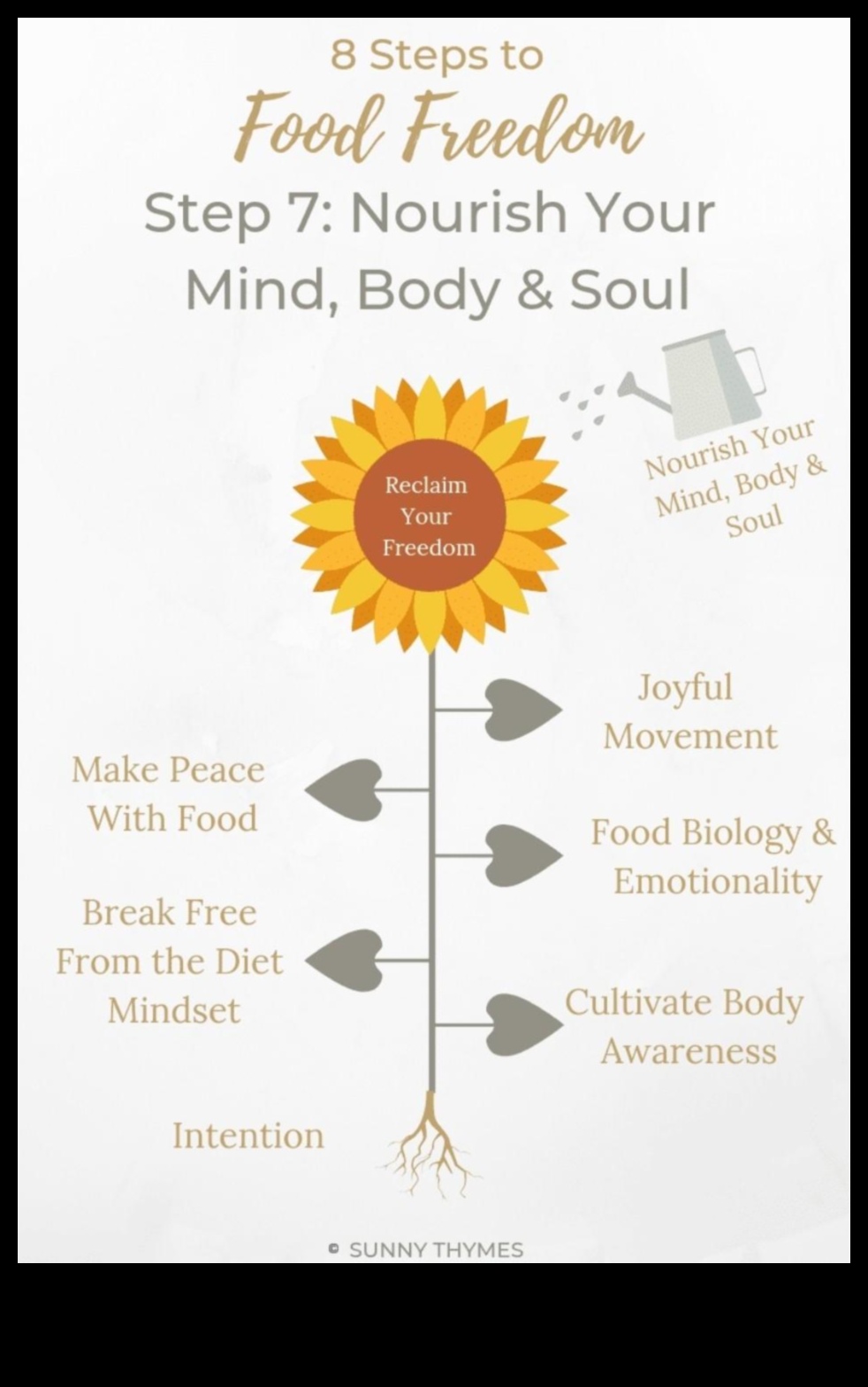 אכילה עם מטרה: שיפור חייך עם ערך תזונתי