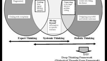 דיאלקטיקה דיגיטלית: עיסוק בדיאלוג מתחשב באינטרנט