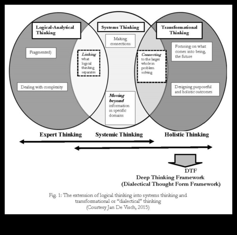 דיאלקטיקה דיגיטלית: עיסוק בדיאלוג מתחשב באינטרנט
