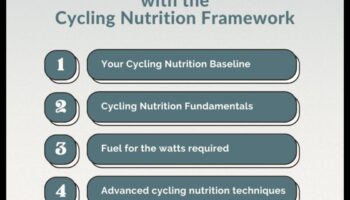 תדלק את המייל הנוסף: טכניקות תזונת ספורט מתקדמות