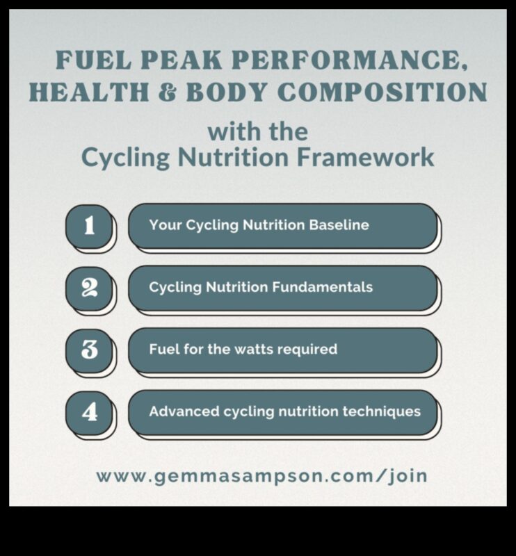 תדלק את המייל הנוסף: טכניקות תזונת ספורט מתקדמות