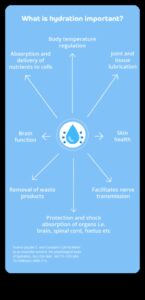 ספקטרום הידרציה: חקר צבעי הרווחה