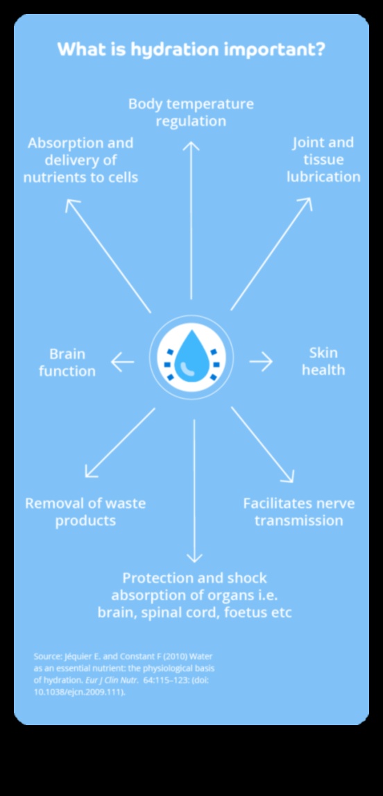 ספקטרום הידרציה: חקר צבעי הרווחה