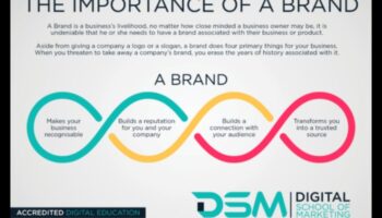 עדינות פייסבוק: ליטוש המותג האישי שלך במרחב החברתי