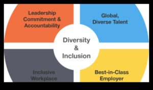 פיסול דינמיקה חברתית: ניווט הצלחה באופטימיזציה