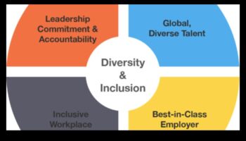 פיסול דינמיקה חברתית: ניווט הצלחה באופטימיזציה