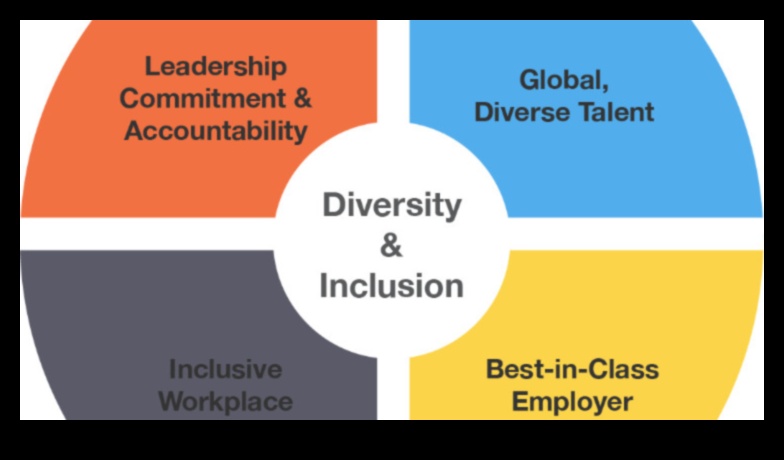 פיסול דינמיקה חברתית: ניווט הצלחה באופטימיזציה