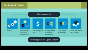 שינוי העסק שלך באמצעות ניהול יעיל של מדיה חברתית