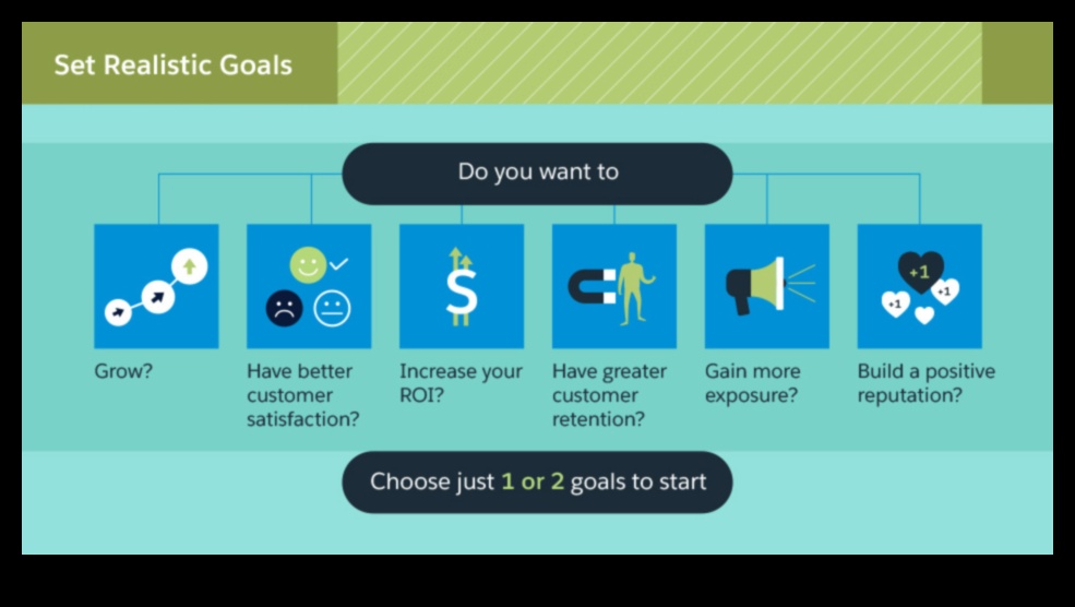 שינוי העסק שלך באמצעות ניהול יעיל של מדיה חברתית